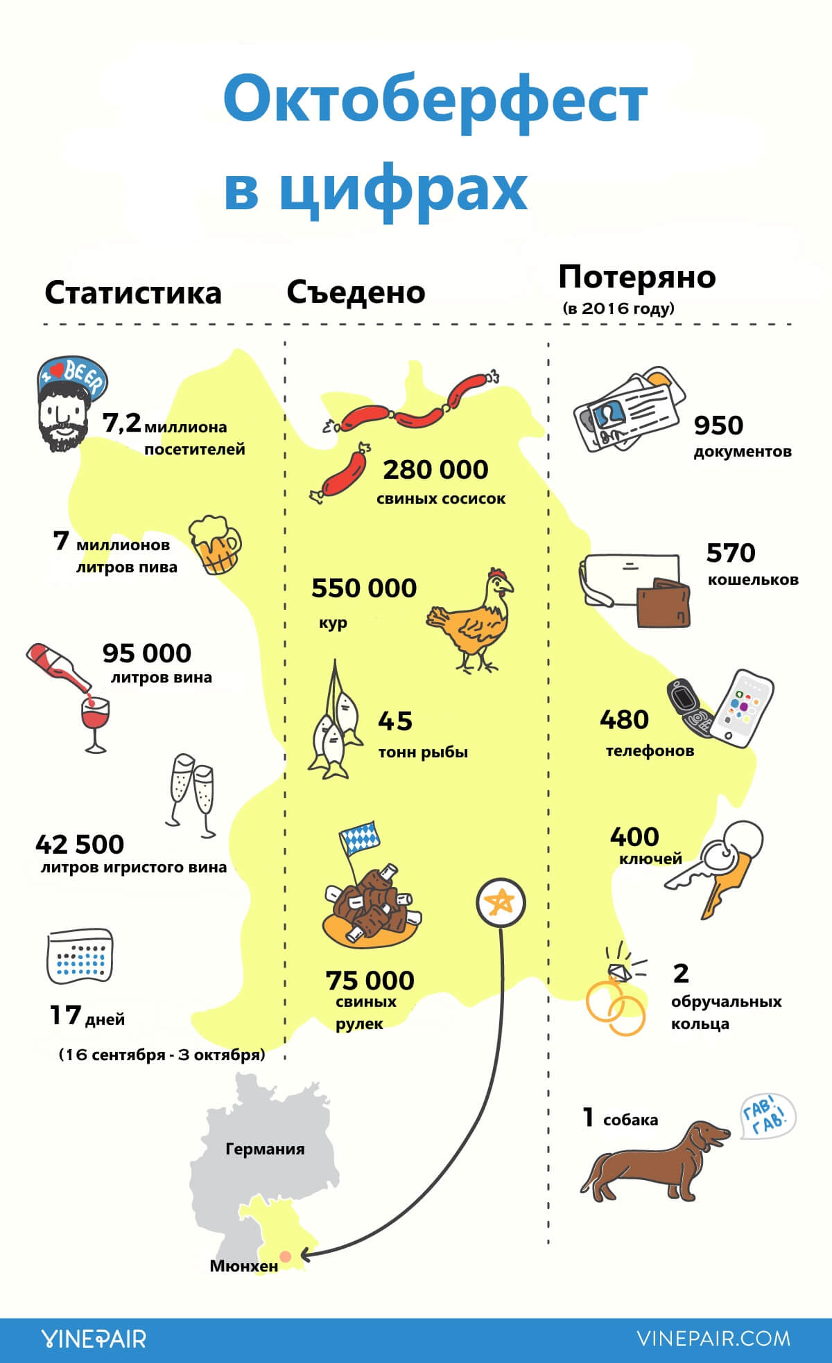 Октоберфест 2017