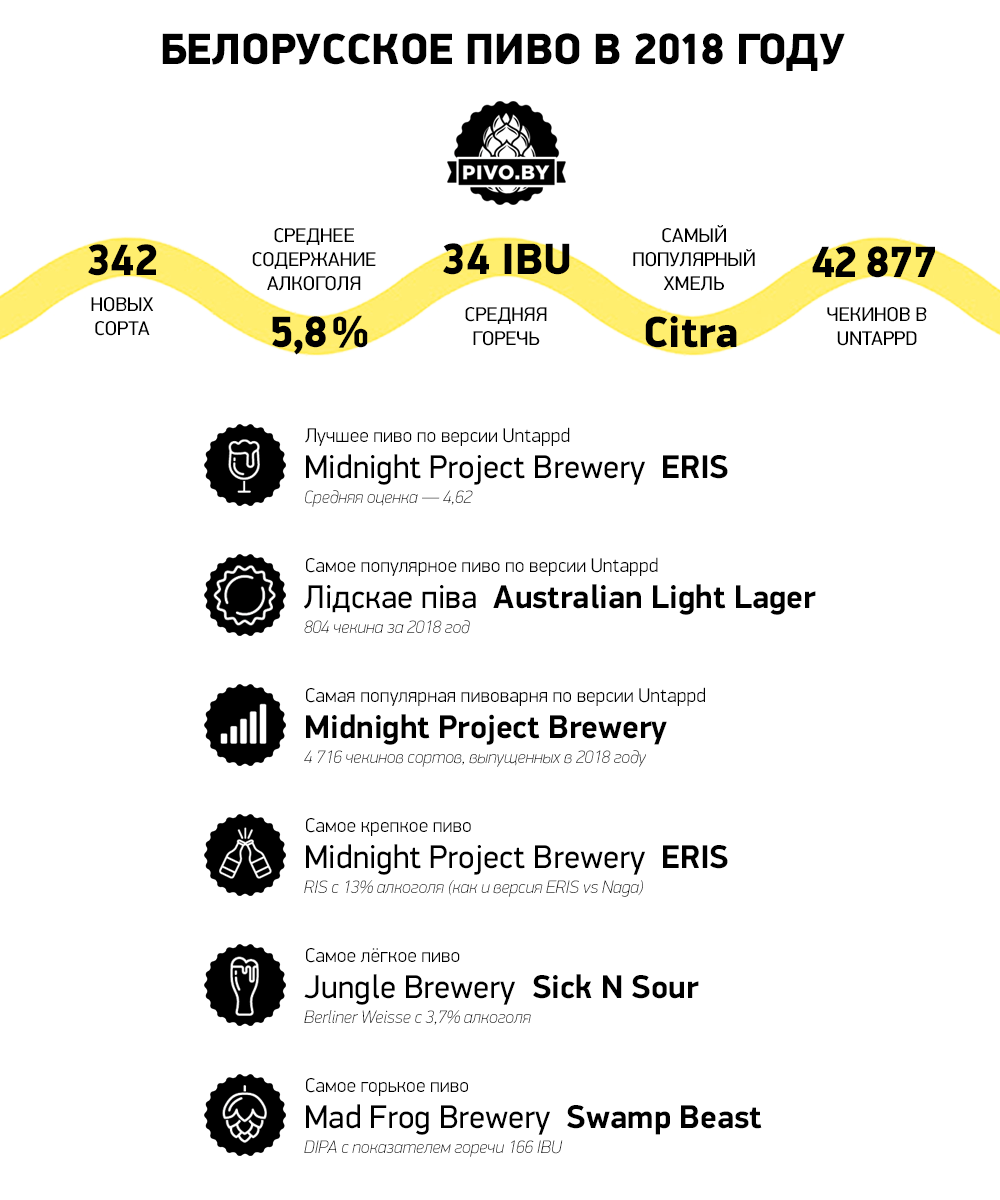 самое лучшее пиво в беларуси рейтинг