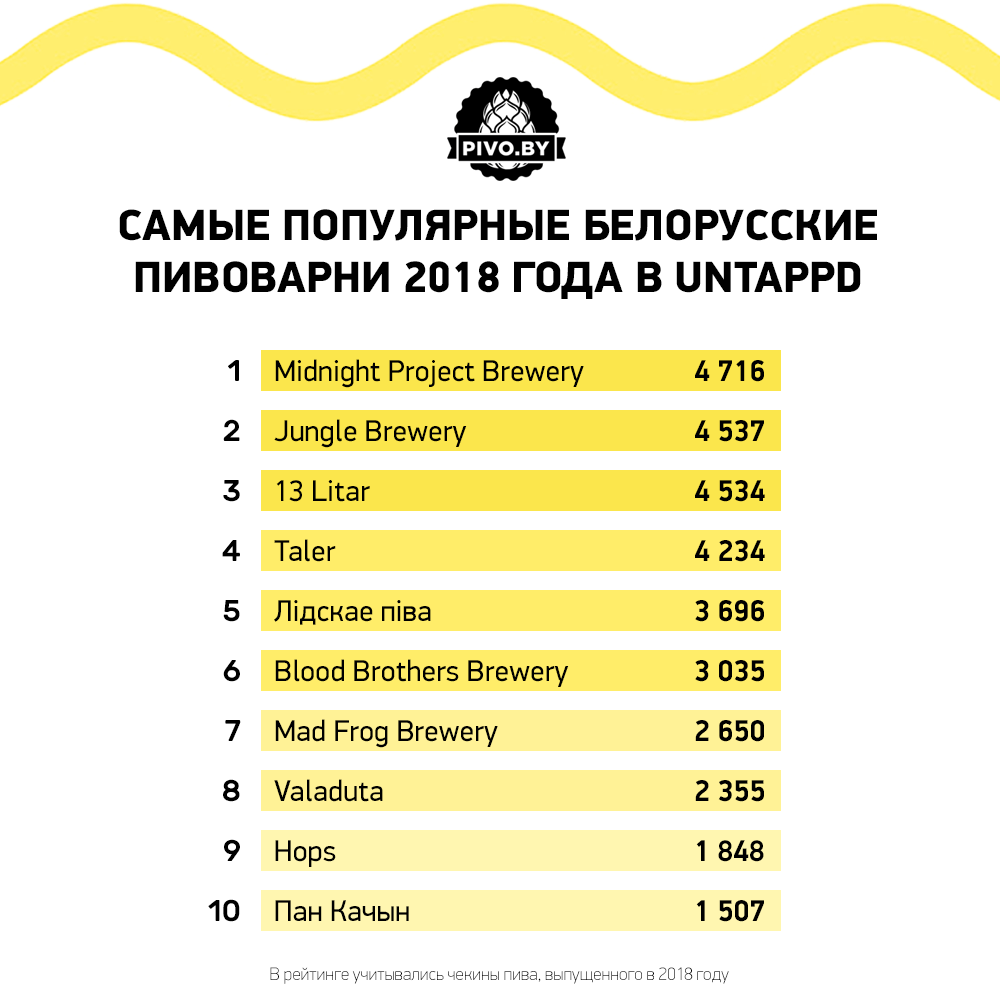 какое пиво хорошее в беларуси