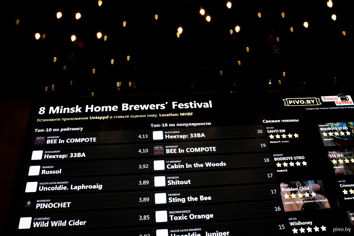 8 Minsk Home Brewers’ Festival