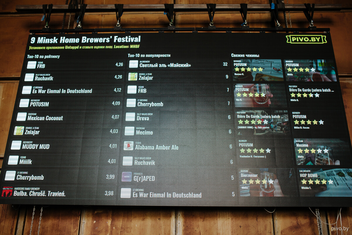 9 Minsk Home Brewers’ Festival