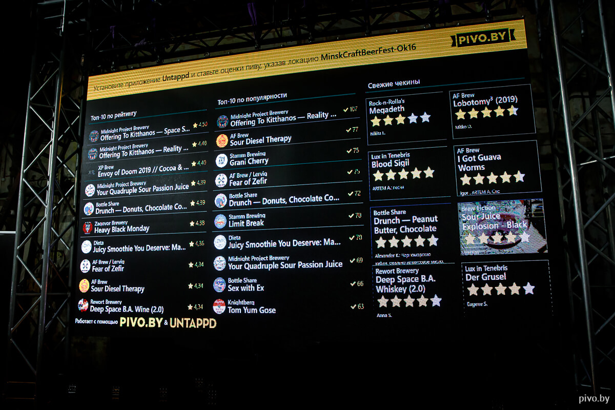 VI Minsk Craft Beer Fest